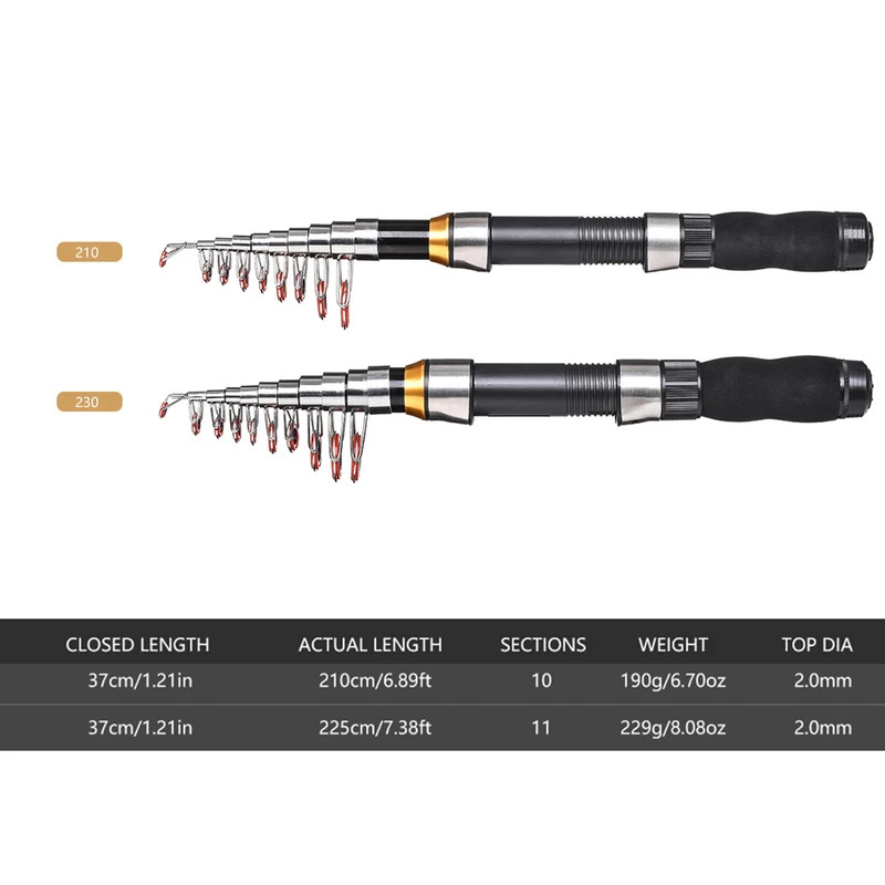 BRAVMAK 2.1/ 2.3 mTelescopic F – Fishing Boat Cover Bewertung und Preis